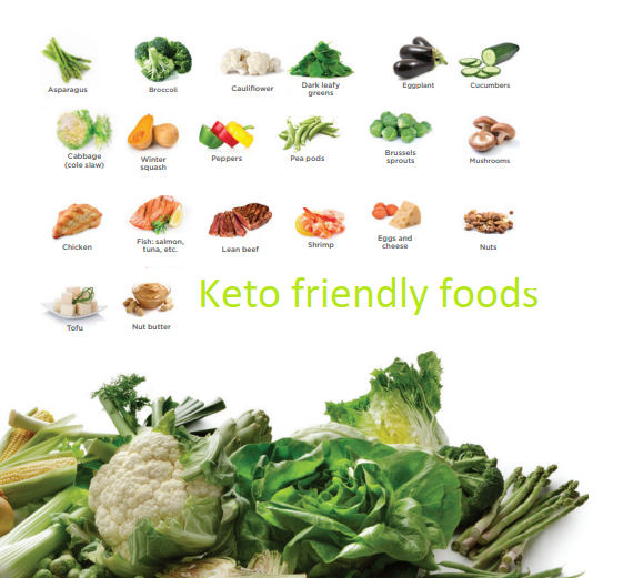 Keto-friendly-foods-infographic