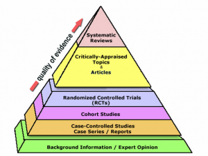 Evidence based Medicine (EBM)