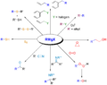 Grignard reaction with other reagents