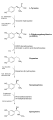 Catecholamines biosynthesis