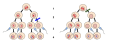 Nondisjunction diagrams