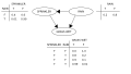 Simple Bayes Net