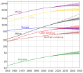 Demographic transition