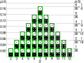 Probability distribution of dice rolls