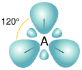 Orbital hybridisation