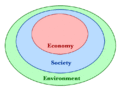 Nested sustainability
