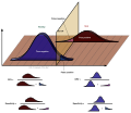 PPV, NPV, Sensitivity and Specificity
