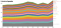 Academic papers by discipline (visualization of 2012–2021 OpenAlex data; v2)