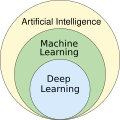AI hierarchy