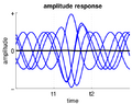 Neural oscillation