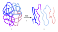 Process of denaturation