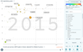 Gapminder Life Expectancy in High Income Countries
