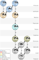 Thorium