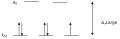 CFT Low Spin Splitting Diagram