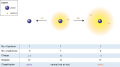 Ions
