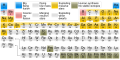 Nucleosynthesis periodic table