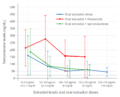 Testosterone levels as a function of estradiol levels during oral estradiol therapy in transgender women