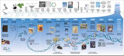 Human genome project