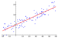 Linear Regression
