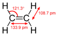 Ethylene dimensions