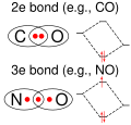 Graphical comparison of different types of bonds