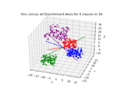 3D Discriminant for Four Classes