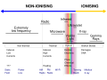 Ionizing radiation