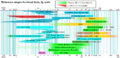 Reference ranges for blood tests - by units