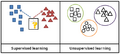 Machine learning