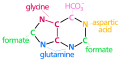 Nucleotide Synthesis