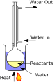 Reflux