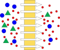 Dead-end