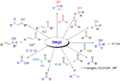Grignard reaction with carbonyl compounds