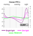 Phase response curve