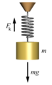 Hooke's law
