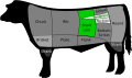 Beef cuts