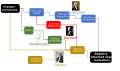 Comparison of Lamarck, Darwin, Baldwin, and Waddington's theories