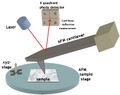 AFM Setup