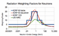 Relative biological effectiveness