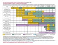 CccDNA