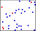 Translational motion of particles