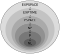 Complexity subsets in PSPACE
