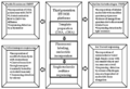 Third Generation Sequencing