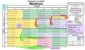 Notable mutations
