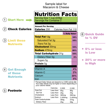 US Nutritional Fact Label 2