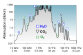 Atmospheric absorption of electromagnetic waves (2013)