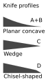 Microtome Knife Profile