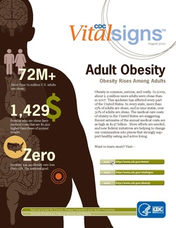 Adult Obesity-CDC Vital Signs