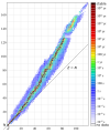 Isotopes and Half-life