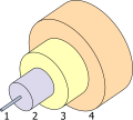 Structure of a single-mode optical fiber